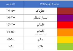 وضعیت قابل قبول شاخص هوا در کلانشهر شیراز