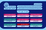 آخرین وضعیت کروناویروس در فارس