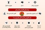فشار_مغز چیست و بالا رفتنش چه خطراتی دارد؟